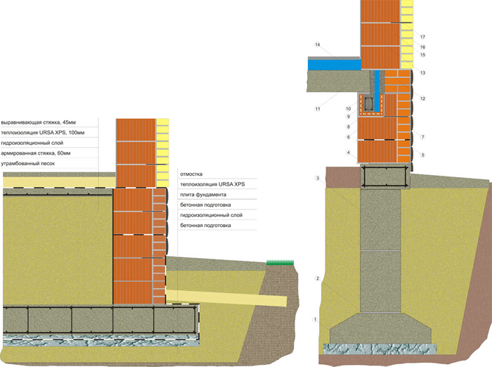 Фундамент под газосиликатные блоки — Плюсы и минусы