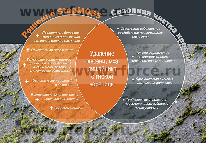 Медная планка StopMoss