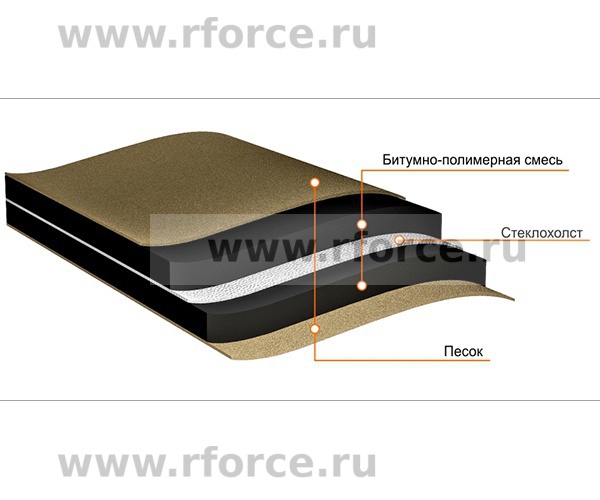 Подкладочный ковер под г/ч, рулон 1х15м